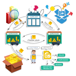 Basic Inventory Software