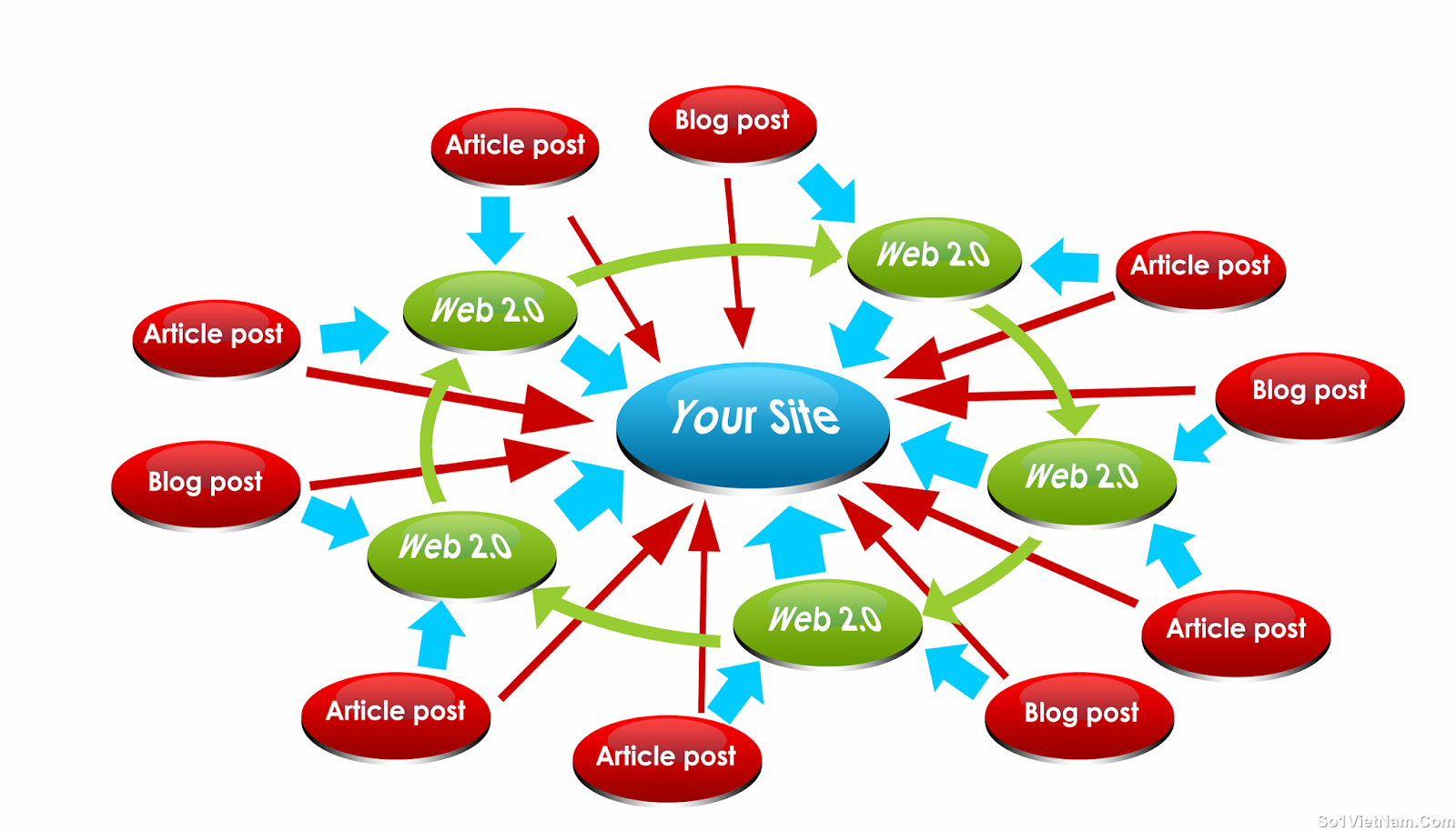 How Back-link works?